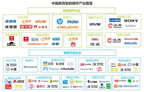 10后“語音原住民” 語音交互時(shí)代下的學(xué)習(xí)變革與教育咨詢新趨勢