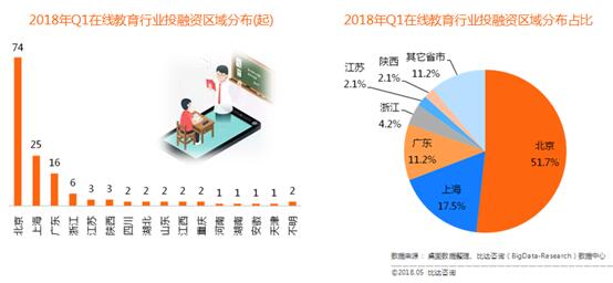 在線素質(zhì)教育熱潮涌動(dòng)，新型職業(yè)教育嶄露頭角——比達(dá)咨詢解讀教育市場(chǎng)新格局